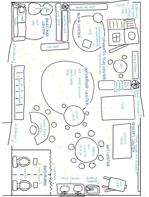 Classroom Layout - CHILD230